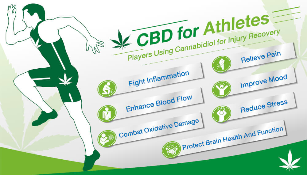 CBD für Sportler